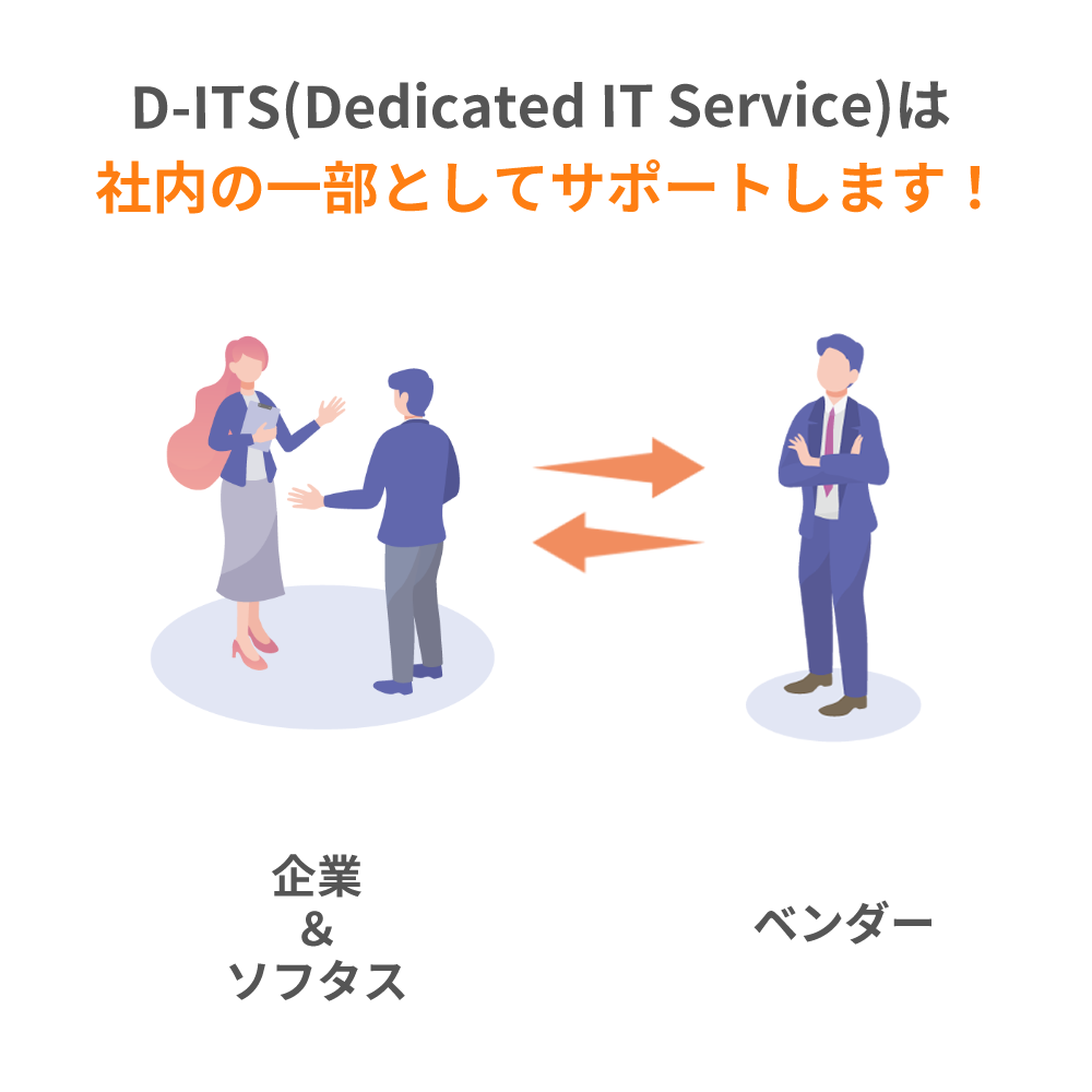 D-ITSのサポート